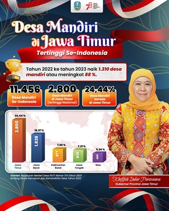 Khofifah desa mandiri