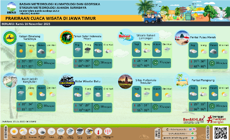BMKG Wisata