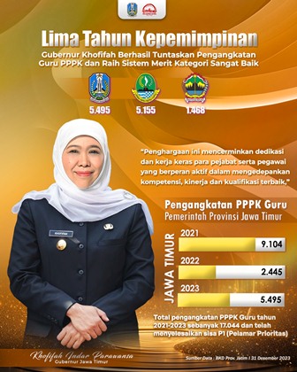 Khofifah pengangkatan guru PPPK