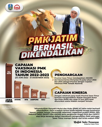 PMK Jatim Berhasil Dikendalikan, Gubernur Khofifah Apresiasi Gerak Cepat Berbagai Pihak Lakukan Vaksinasi Masif