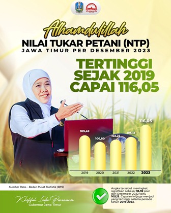 Khofifah NTP Nilai Tukar Petani
