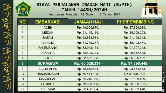 daftar biaya haji