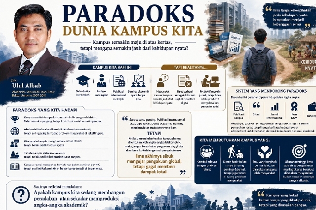 Ulul Albab paradoks kampus